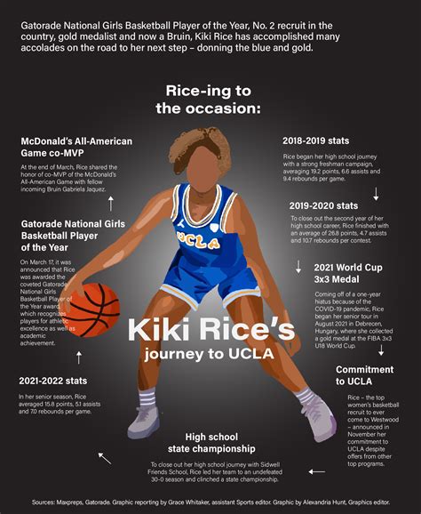 No. 2 recruit Kiki Rice brings winning pedigree to UCLA women’s