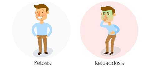 10 Eerste Symptomen van Ketose + 6 Bijwerkingen en 6 Gevaren