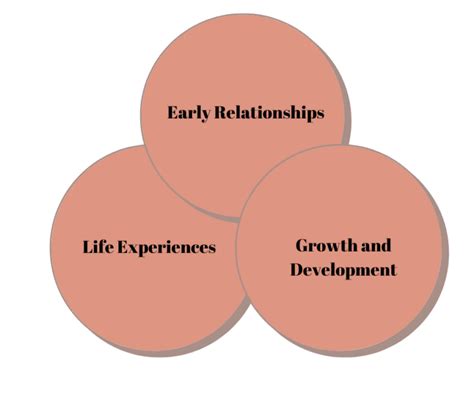 Attachment-Based Therapy | Rainbow Family Therapy Services