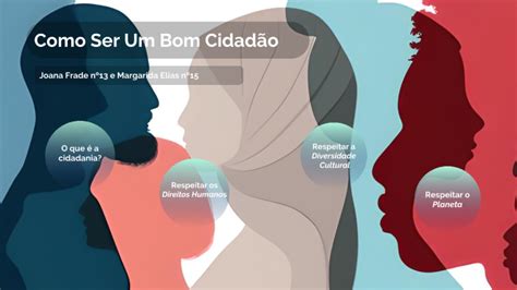 O Que É Ser Um Bom Cidadão - Como Ser Um Bom Cidadão by Margarida Elias on Prezi