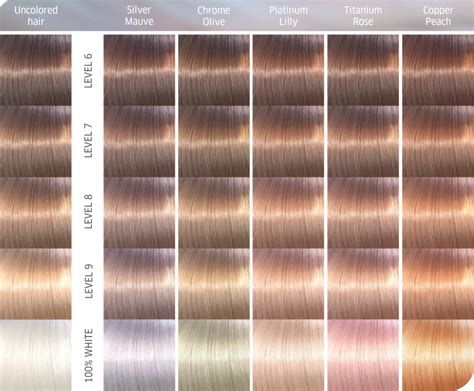 Wella Professional Hair Color Chart