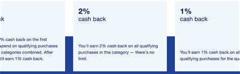 U.S. Bank Cash Plus Visa Signature Review [2020] - UponArriving