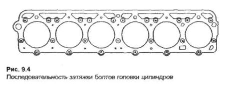 Головки блока цилиндров автомобильный двигатель устройство автомобиля ...
