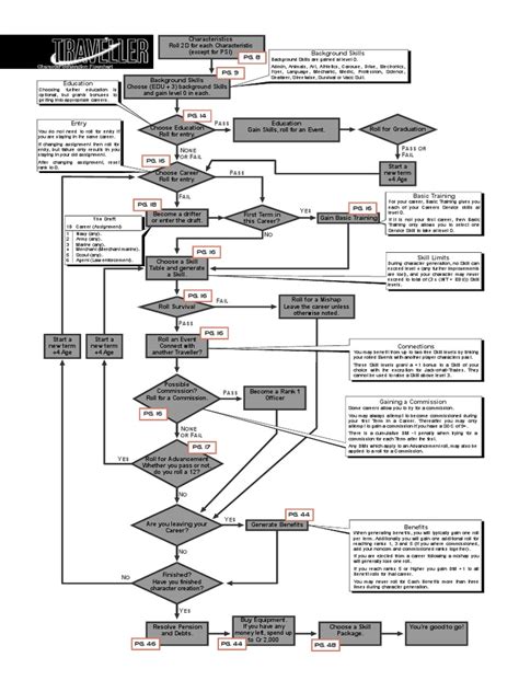 character generation flowchart leisure business