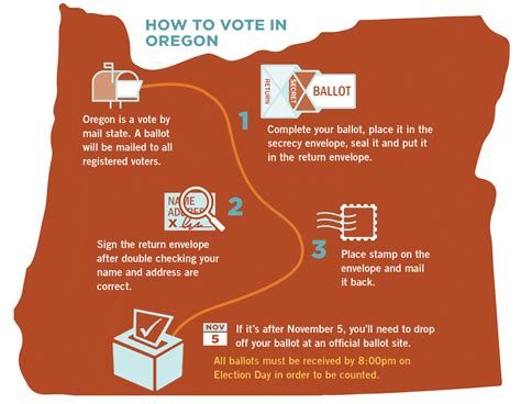 Who's Who? In Oregon Politics - Forward Together