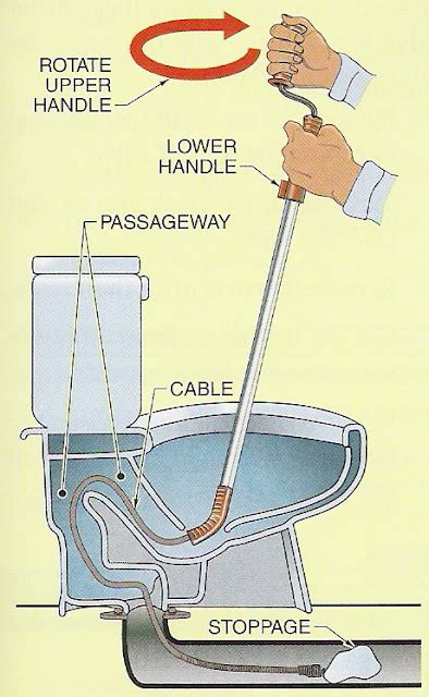 Auger Gear Image: Auger A Toilet