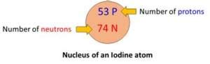 Iodine Bohr Model - How to draw Bohr diagram for Iodine(I)