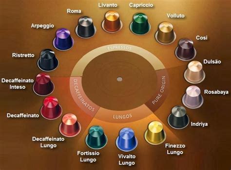Printable Nespresso Caffeine Chart