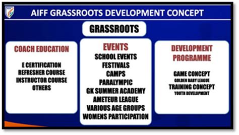 grassroots
