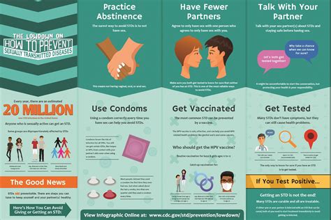 prevent stds orion  soto