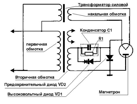 Секреты ремонта СВЧ-печей