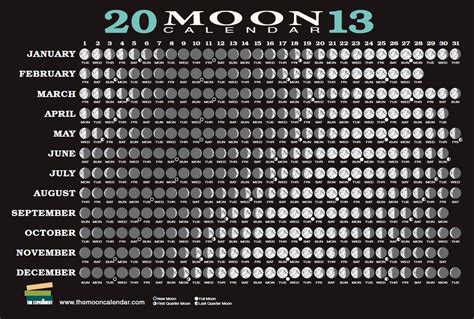 Moon Calendar | Keighley Astronomical Society