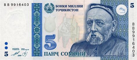 Tajikistani Somoni TJS Definition | MyPivots