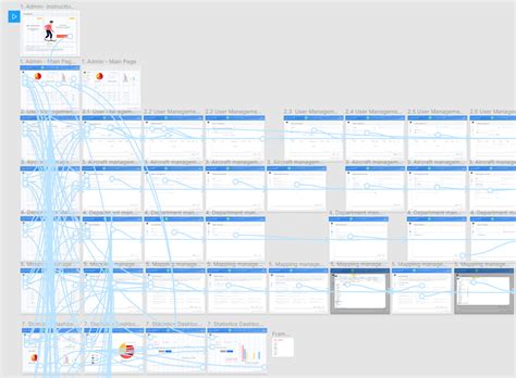 FIGMA - a tool for collaborative design - Fabrity Software House