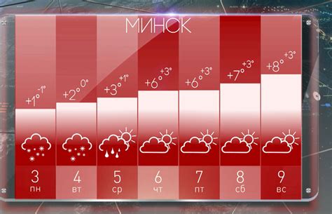 Прогноз погоды в Беларуси 3-9 апреля. Морозы возвращаются?