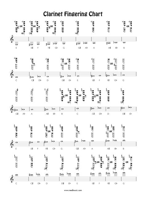 Fingering Chart | Reed Music