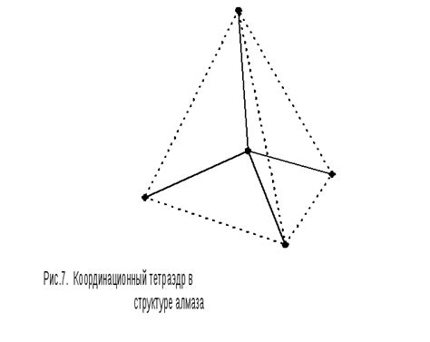 3. Структура алмаза