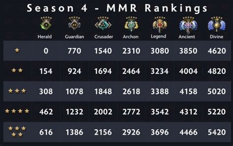 Как измеряются звания Dota 2 в MMR. Сколько рейтинга нужно, чтобы ...