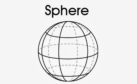 clarifying confusing college calculations  geometry