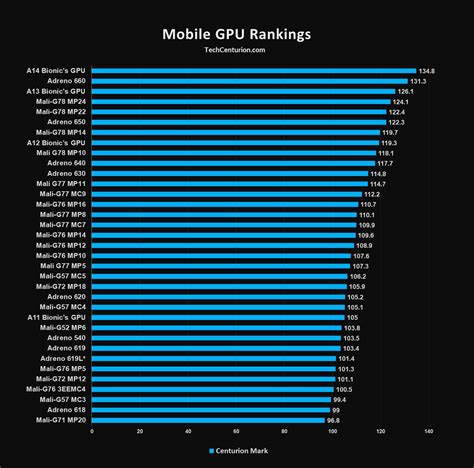 Gpu Comparison 2024 - Inga Regina