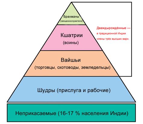 Касты – это только в Индии!