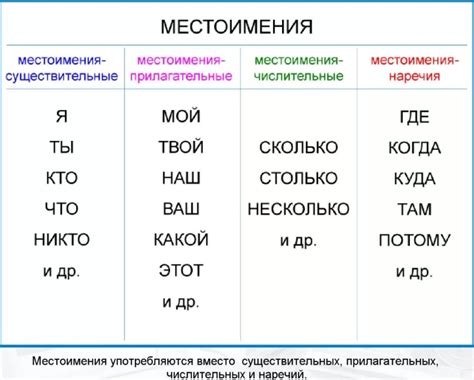 Местоимения в русском языке. Что такое местоимение?