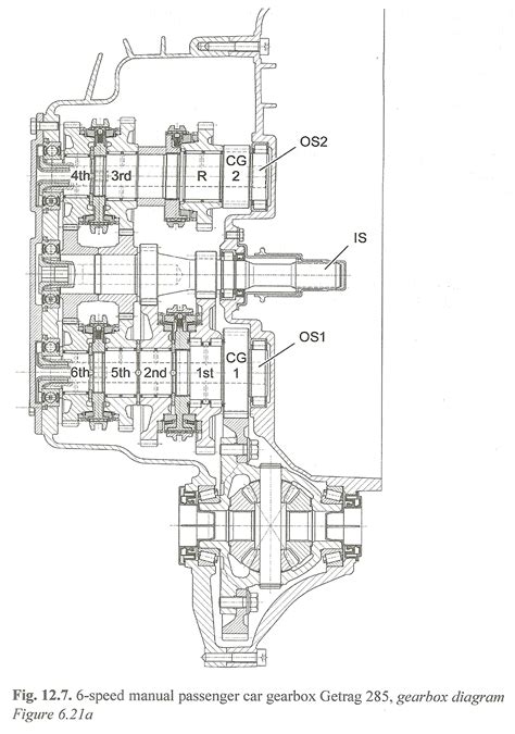 Getrag 6 speed (Focus etc) - Knowledgebase - Ask Terry. - FordContour.Org