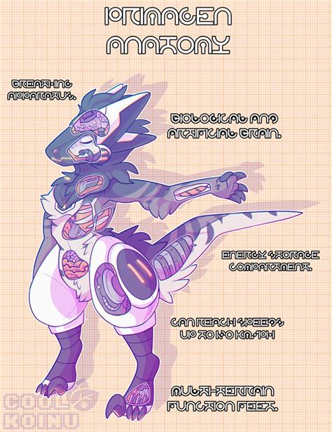 Pixilart - Protogen Anatomy uploaded by JackalAnimosus