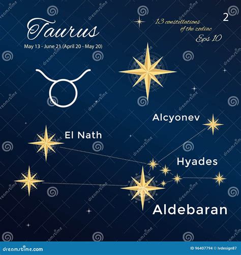 Taurus zodiac sign names 60 photos - Astrologytoyou.com