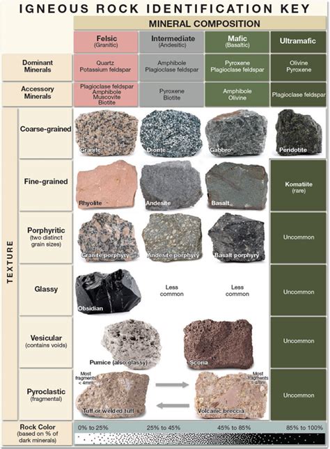 Metamorphic Rocks - EARTH SCIENCE 11