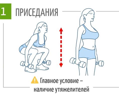 Физические упражнения для похудения живота и боков