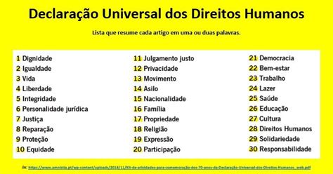 Lista Dos Direitos Humanos - Voar no Blogue: 70 anos da Declaração Universal dos Direitos do Humanos