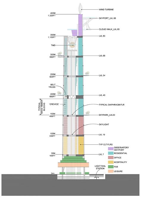 3MIX envisions 'seattle 2030': a post-pandemic tower concept