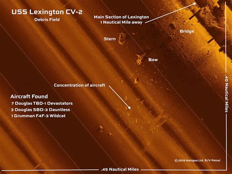 The Wreck of the USS Lexington, an Ongoing Analysis