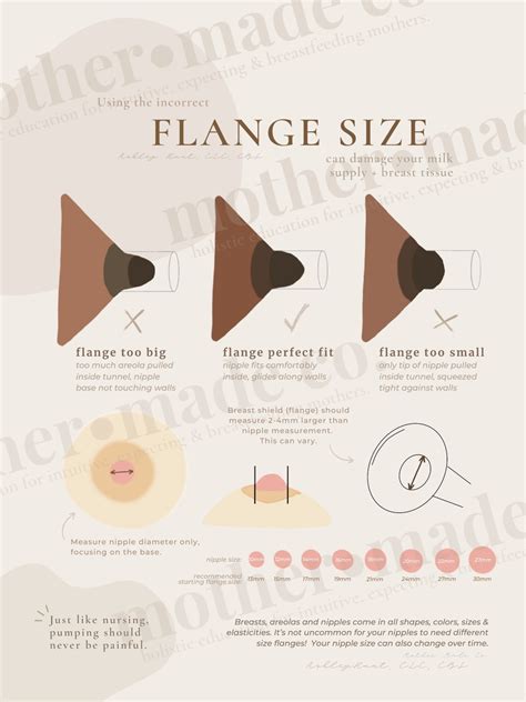 Flange Size Chart Coins Shop Online | www.oceanproperty.co.th