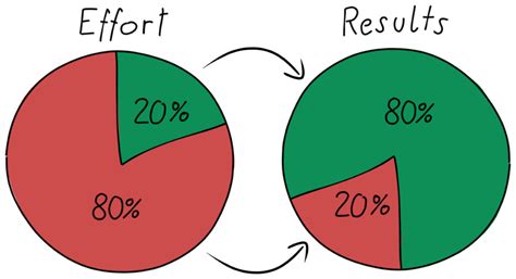 The Pareto Principle: A Simple Way to Improve Manufacturing ...