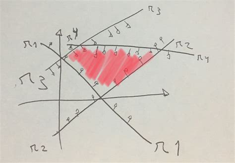 terminologia - O que é a Pesquisa Operacional no contexto da Computação
