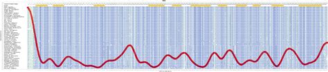 UROD Gene - GeneCards | DCUP Protein | DCUP Antibody