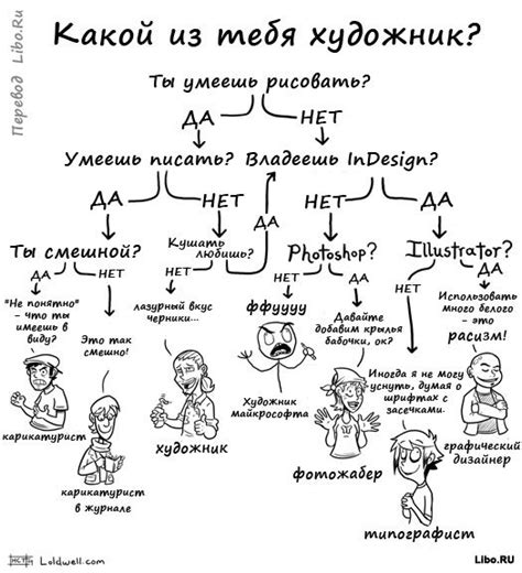 Комиксы