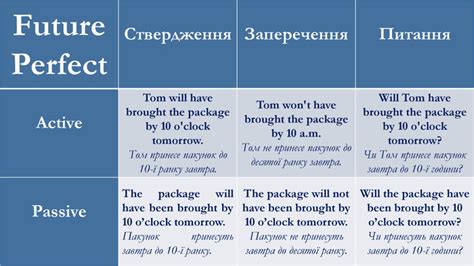 Презентація Passive voice