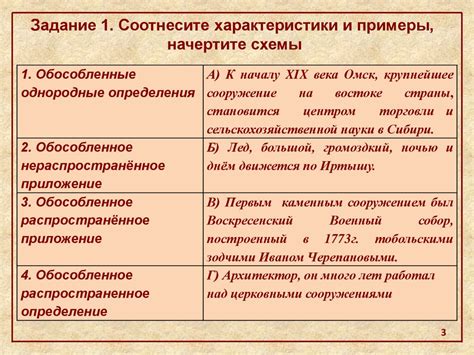 Обособленные определения и приложения - online presentation