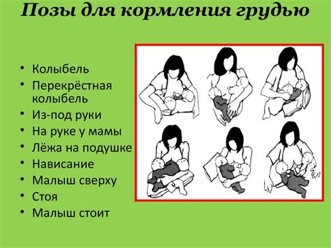 Охрана, поддержка и поощрение грудного вскармливания в ...