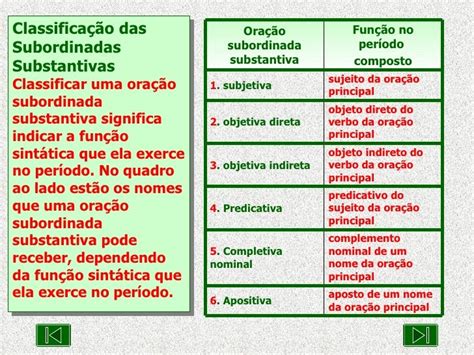 Oracao Subordinada - Oracao subordinadas-substantivas