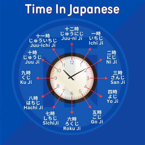 How To Say Time In Japanese Language - Complete Guide - Nihongo Tools