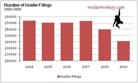 insider trading returns calculated  josef lakonishok  inmoo lee