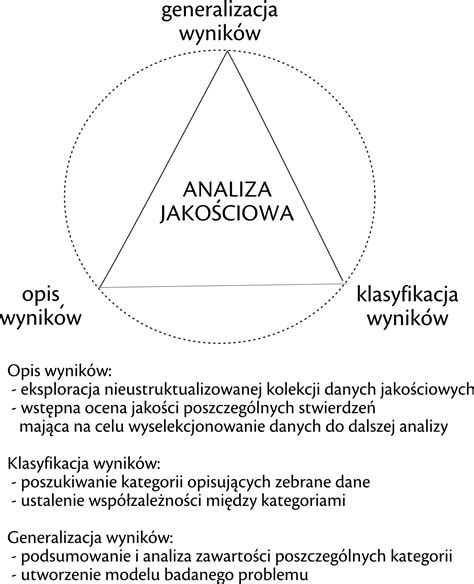 PJWSTK > Koło Naukowe HCI > Publikacje > Metody > Planowanie > Analiza