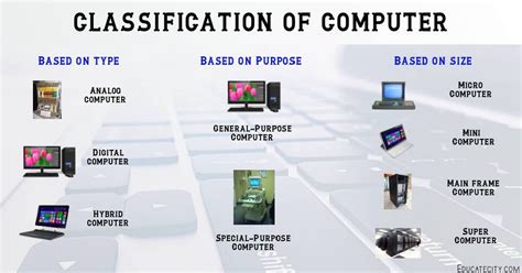 classification  computer