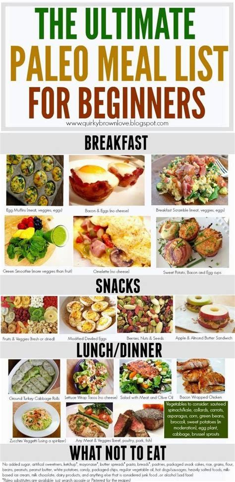 This is a detailed guide to the paleo diet. What it is, how it works ...