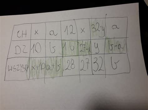 Uzupełnij tabele. Liczba dziewcząt w klasie: x,a,12,x,...,a Liczba ...