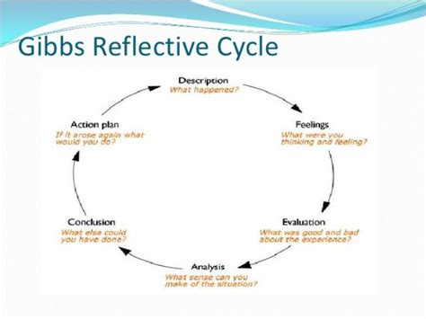 Gibbs Reflective Model Template How Long Does It Take to Grade 88 ...